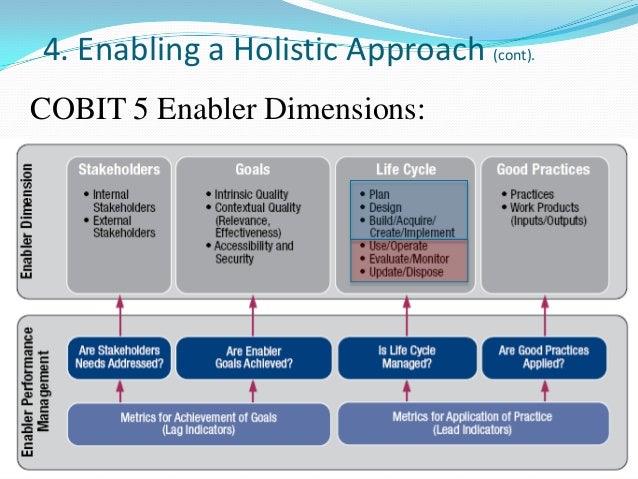 cobit 5 control framework diagram manual e books COBIT Implementation Diagram cobit5 owerwiev and implementation proposalcobit 5 control framework diagram 20